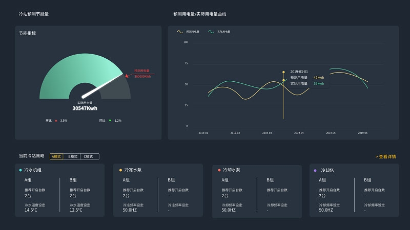 artificial intelligence software